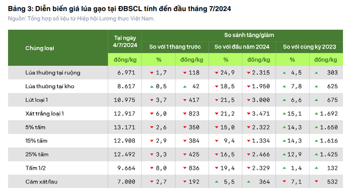 Xuất khẩu gỗ và đồ gỗ năm 2024 có thể lập kỷ lục 17,5 tỷ USD